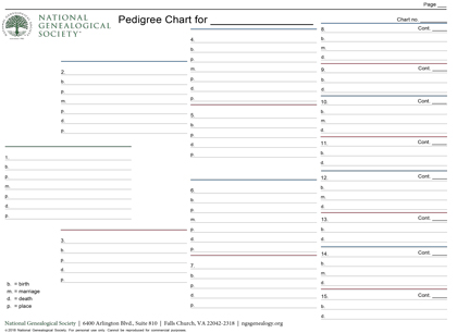 Free Ancestry Charts And Forms